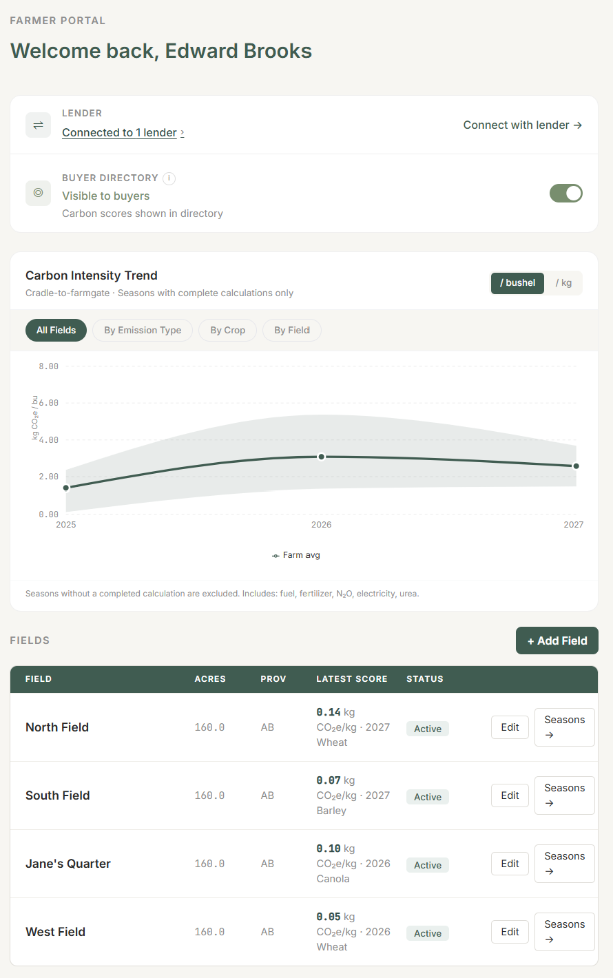 Farmer Dashboard