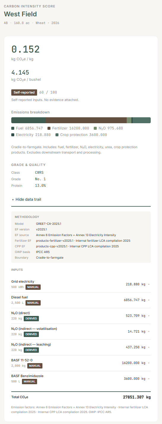 CI Scorecard